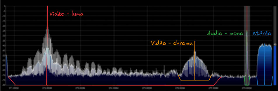 A VHF transponder